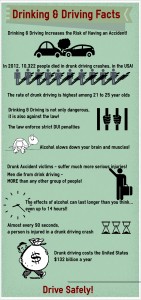 Drinking & Driving Facts