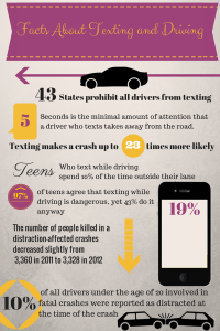 Facts About Texting and Driving