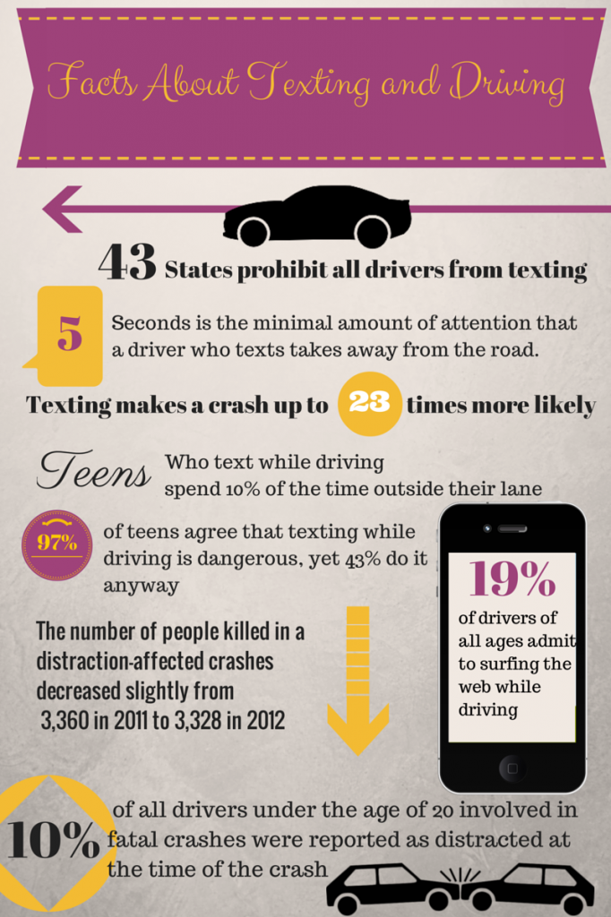 Facts About Texting and Driving